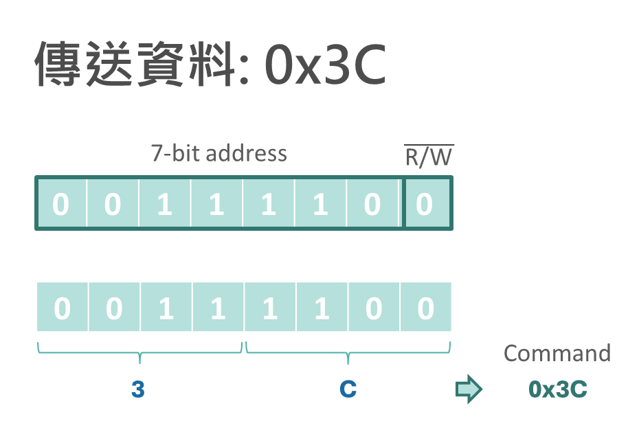 ESP32 教學系列(十一)：用 ESP32 玩 91 段電子紙