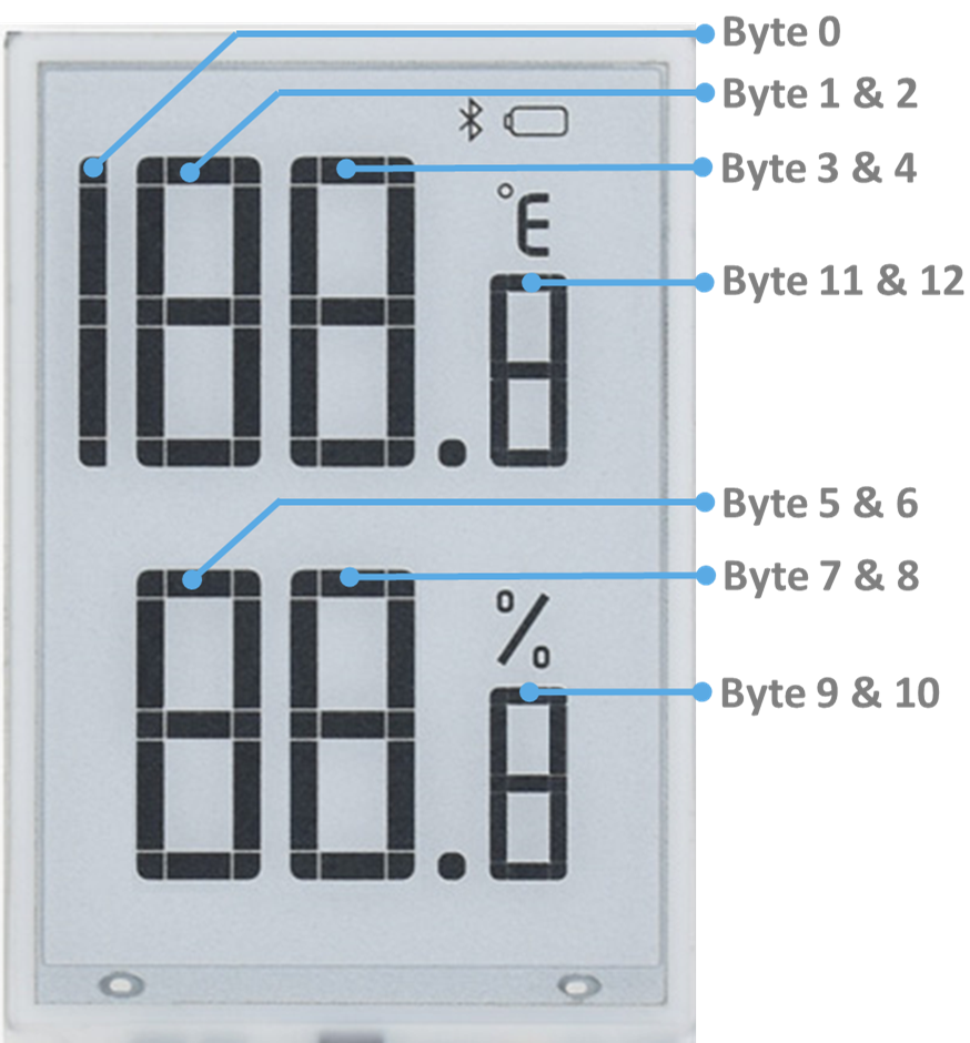 ESP32 教學系列(十一)：用 ESP32 玩 91 段電子紙
