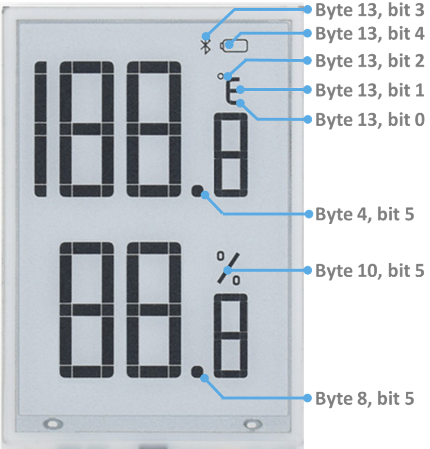 ESP32 教學系列(十一)：用 ESP32 玩 91 段電子紙
