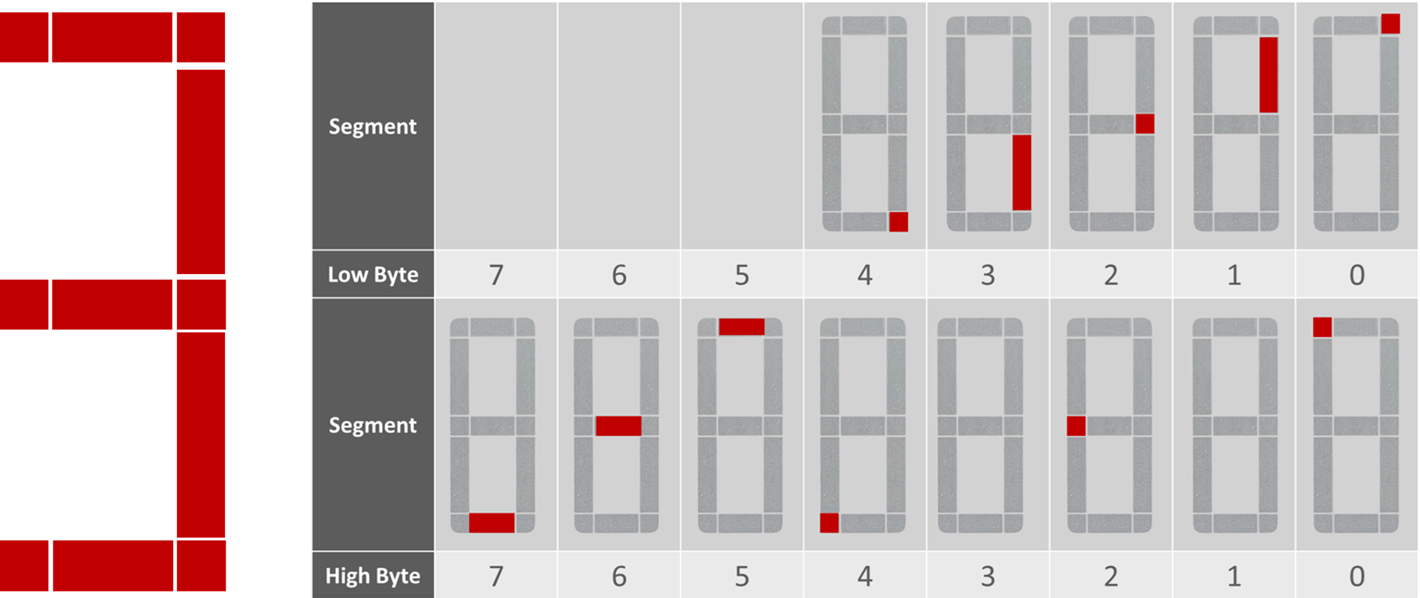 ESP32 教學系列(十一)：用 ESP32 玩 91 段電子紙
