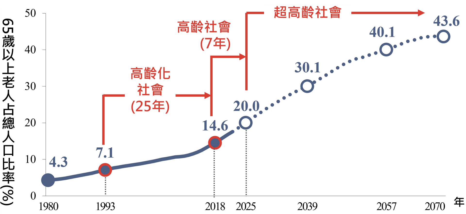 ESP32專題(三)智慧照護－mmWAVE 毫米波雷達心率感測