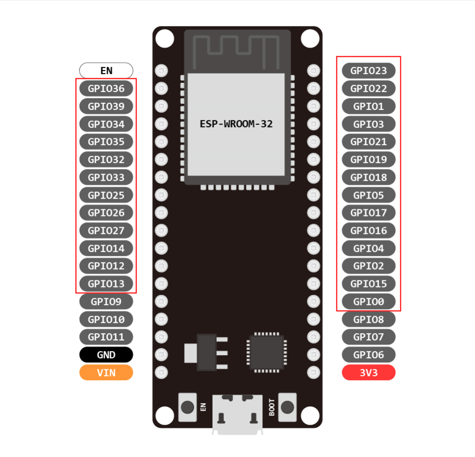 ESP32 教學系列(十二)：硬體中斷