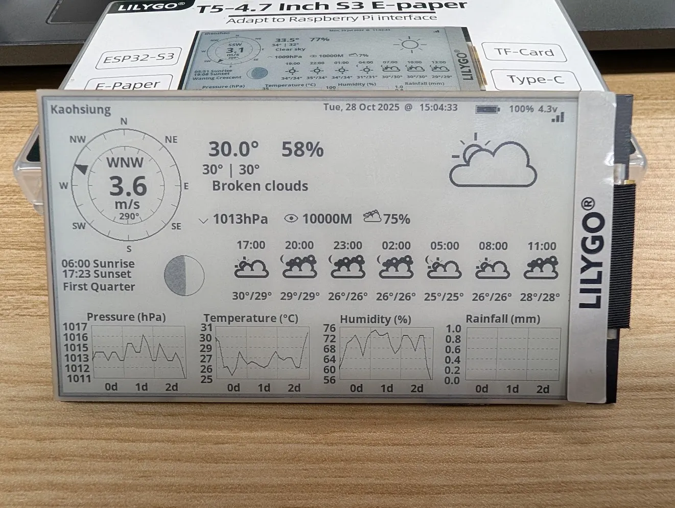 從OWM撈取的氣象資訊與預報