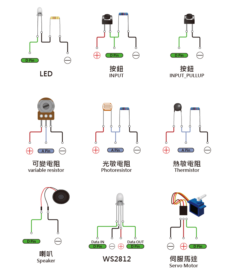 參考電路圖:LED、按鈕(INPUT/INPUT_PULLUP)、可變電阻、光敏電阻、熱敏電阻、喇叭、WS2812、伺服馬達接線