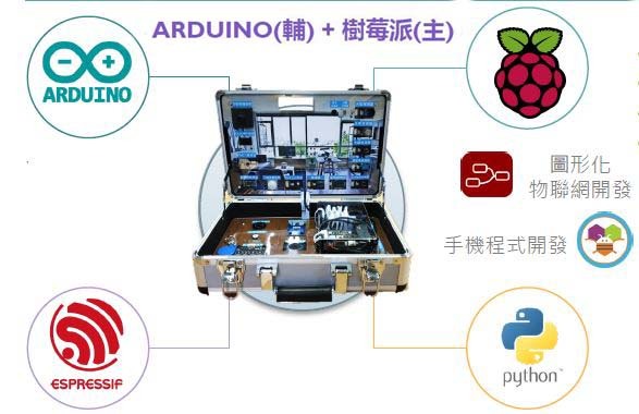 智慧居家教學實驗平台系統架構：Arduino（輔）＋樹莓派（主），搭配 ESP8266、Python 與手機 APP
